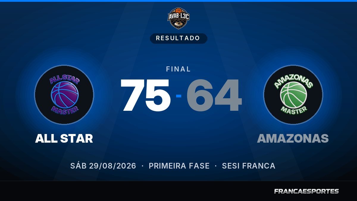 Capa com o placar final: ALL STAR 75 x 64 AMAZONAS (Liga Master)
