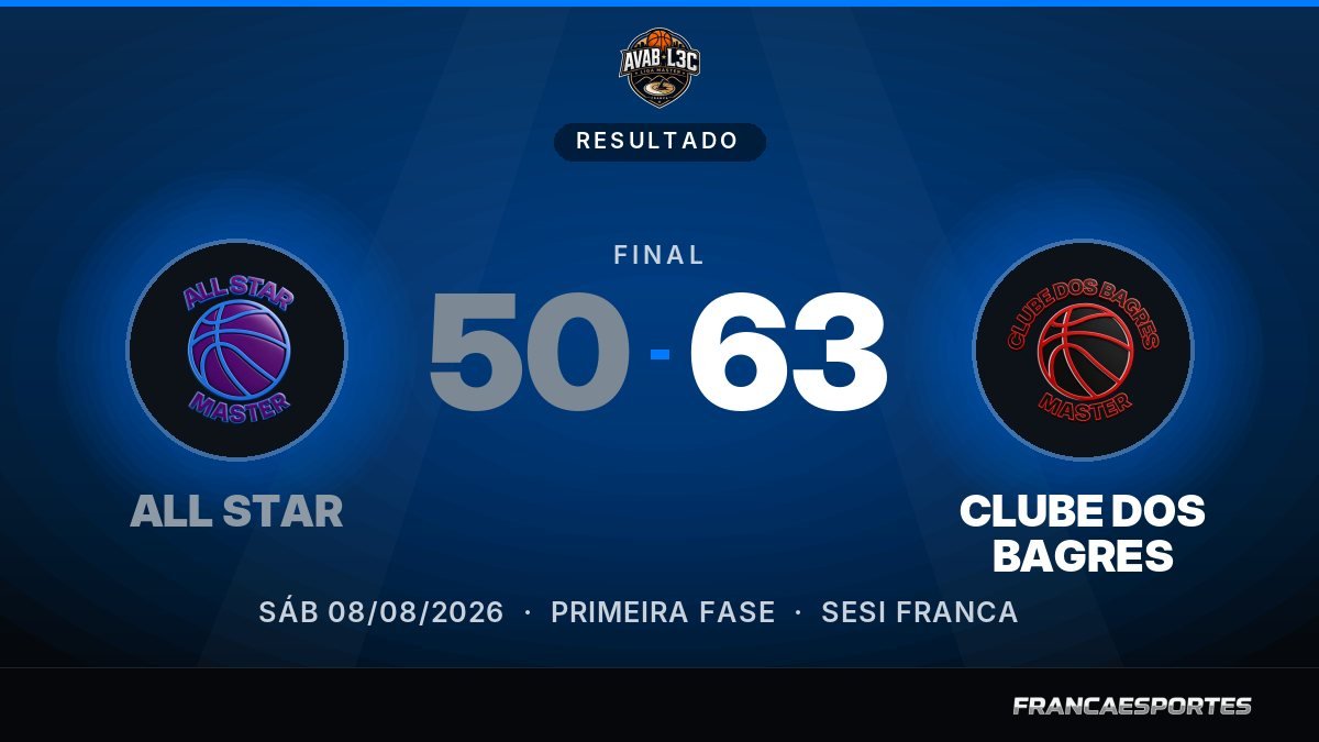 Capa com o placar final: ALL STAR 50 x 63 CLUBE DOS BAGRES (Liga Master)