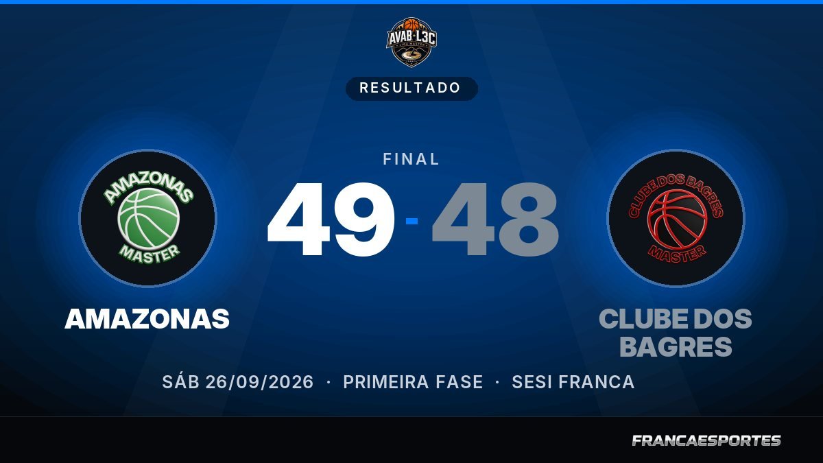 Capa com o placar final: AMAZONAS 49 x 48 CLUBE DOS BAGRES (Liga Master)