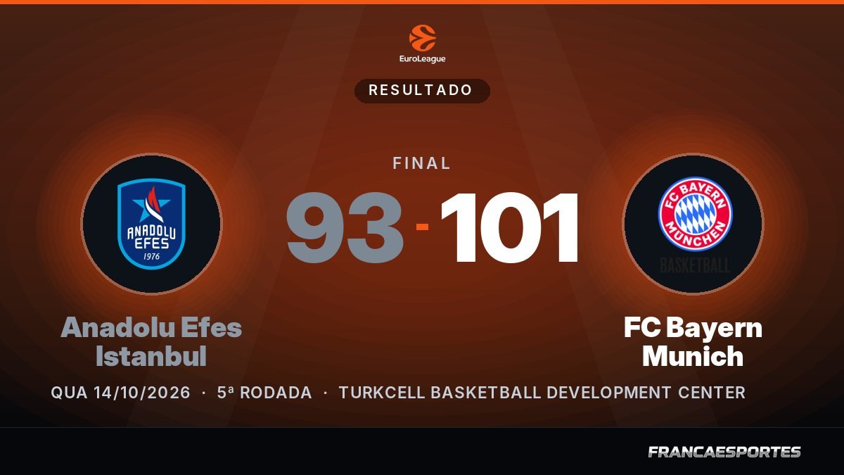 Capa com o placar final: Anadolu Efes Istanbul 93 x 101 FC Bayern Munich (EuroLeague)
