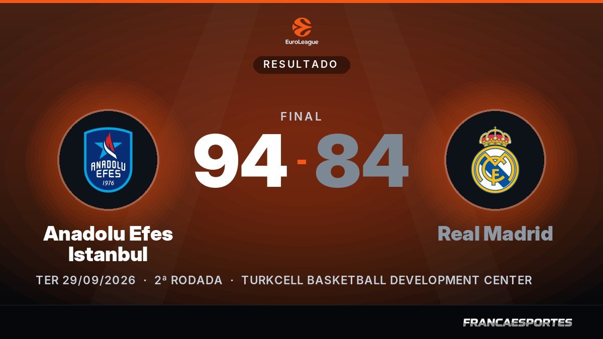 Capa com o placar final: Anadolu Efes Istanbul 94 x 84 Real Madrid (EuroLeague)