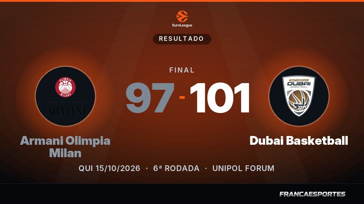 Capa com o placar final: Armani Olimpia Milan 97 x 101 Dubai Basketball (EuroLeague)