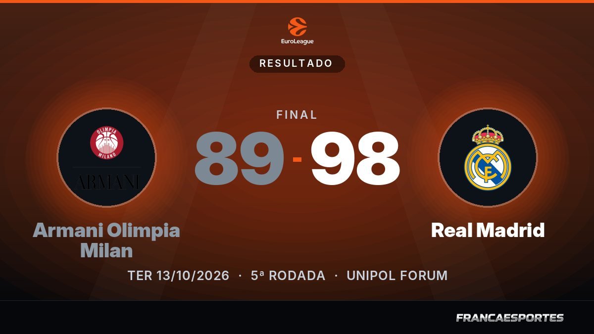 Capa com o placar final: Armani Olimpia Milan 89 x 98 Real Madrid (EuroLeague)