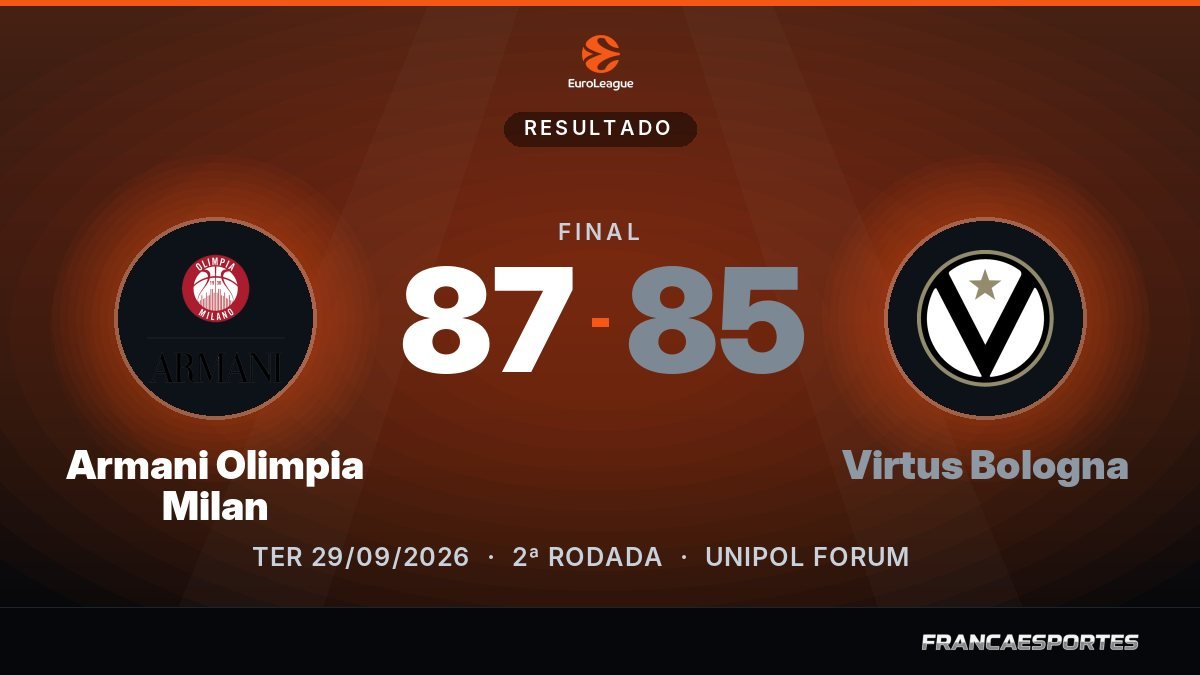 Capa com o placar final: Armani Olimpia Milan 87 x 85 Virtus Bologna (EuroLeague)