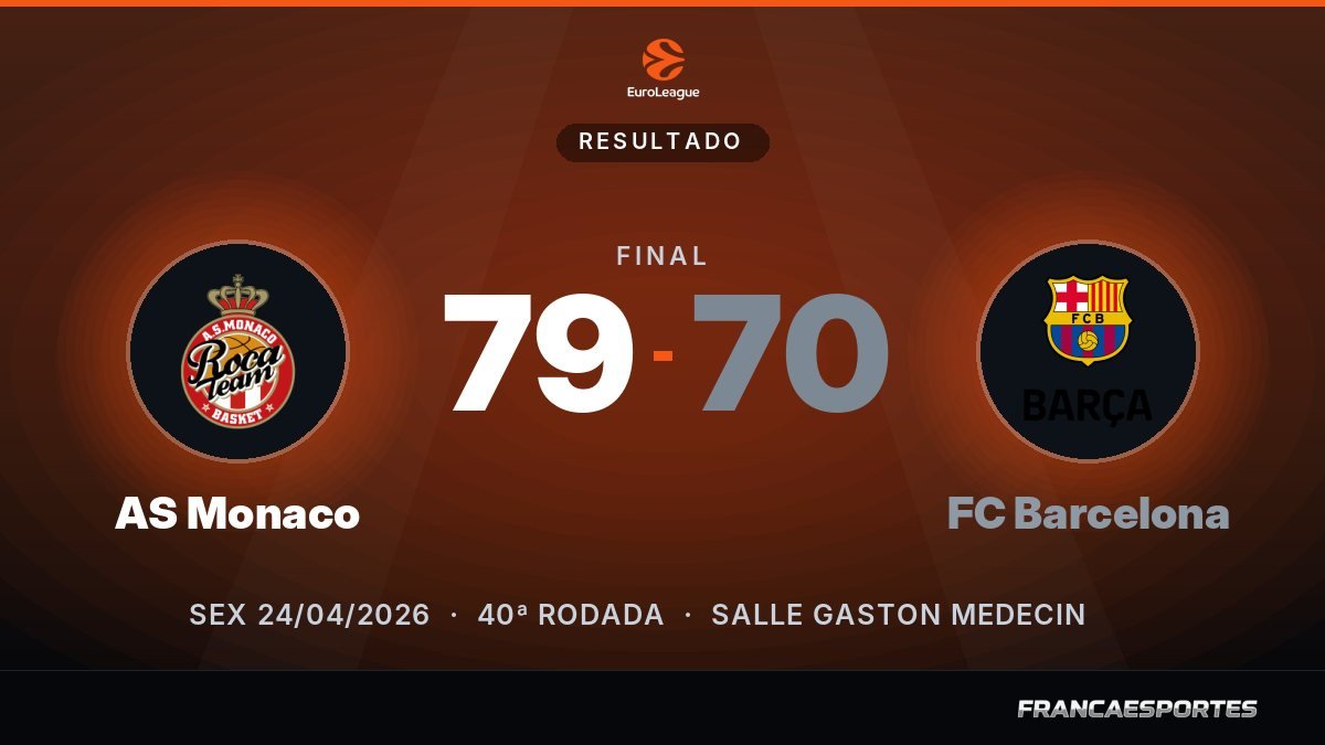 Capa com o placar final: AS Monaco 79 x 70 FC Barcelona (EuroLeague)