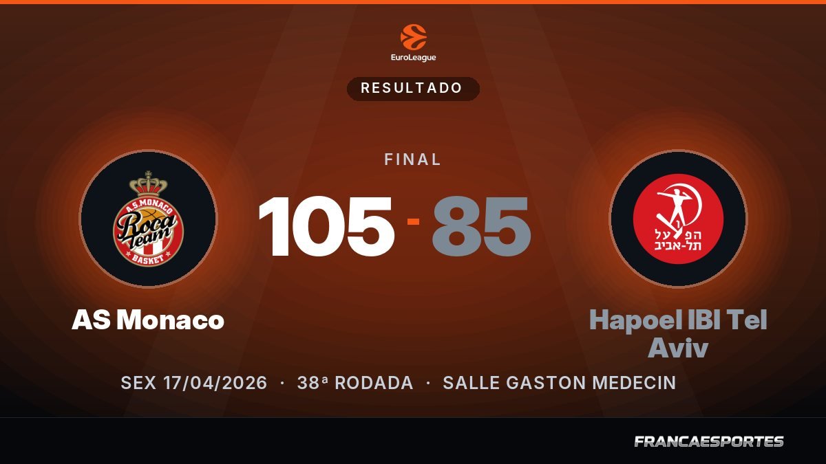 Capa com o placar final: AS Monaco 105 x 85 Hapoel IBI Tel Aviv (EuroLeague)