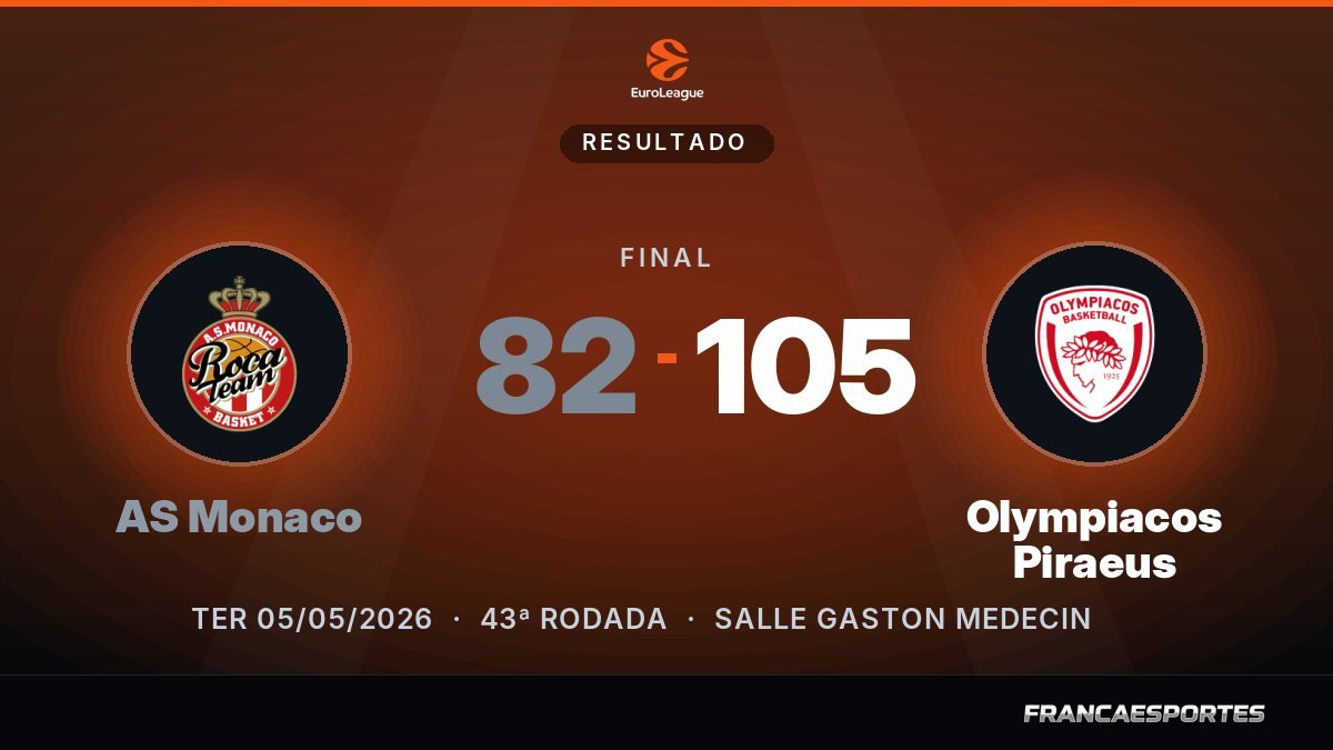 Capa com o placar final: AS Monaco 82 x 105 Olympiacos Piraeus (EuroLeague)
