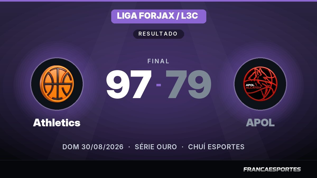 Capa com o placar final: Athletics 97 x 79 APOL (Liga Forjax / L3C)