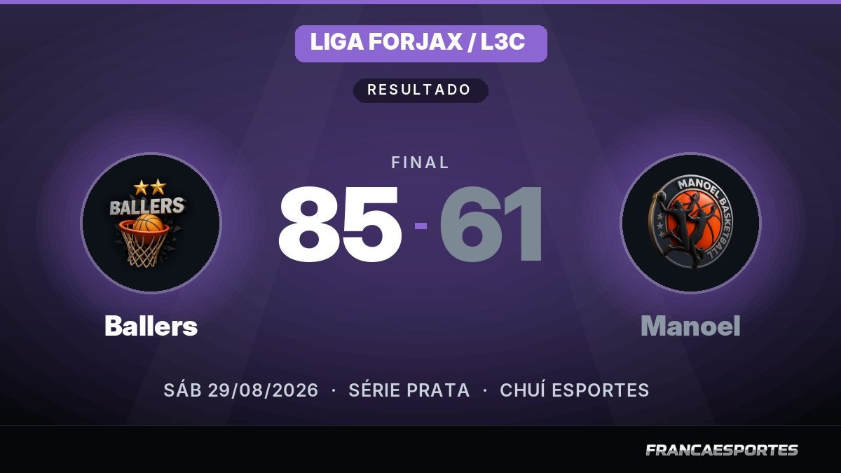 Capa com o placar final: Ballers 85 x 61 Manoel (Liga Forjax / L3C)