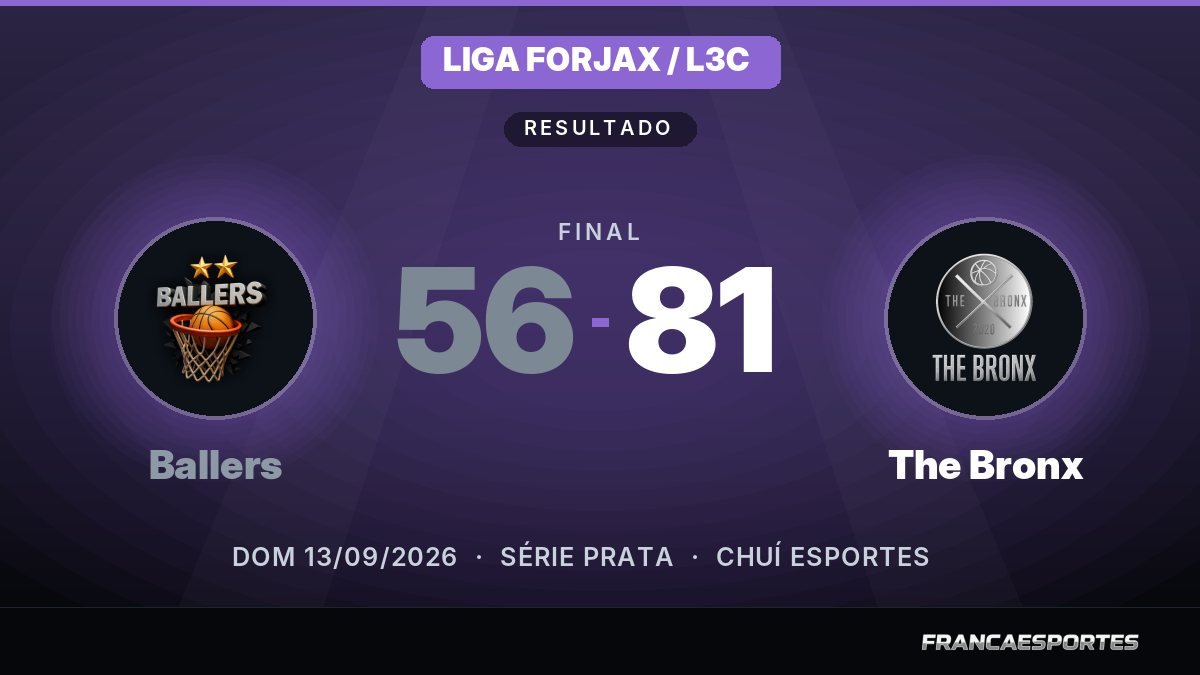 Capa com o placar final: Ballers 56 x 81 The Bronx (Liga Forjax / L3C)