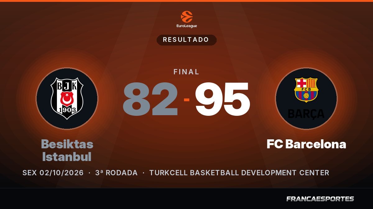 Capa com o placar final: Besiktas Istanbul 82 x 95 FC Barcelona (EuroLeague)