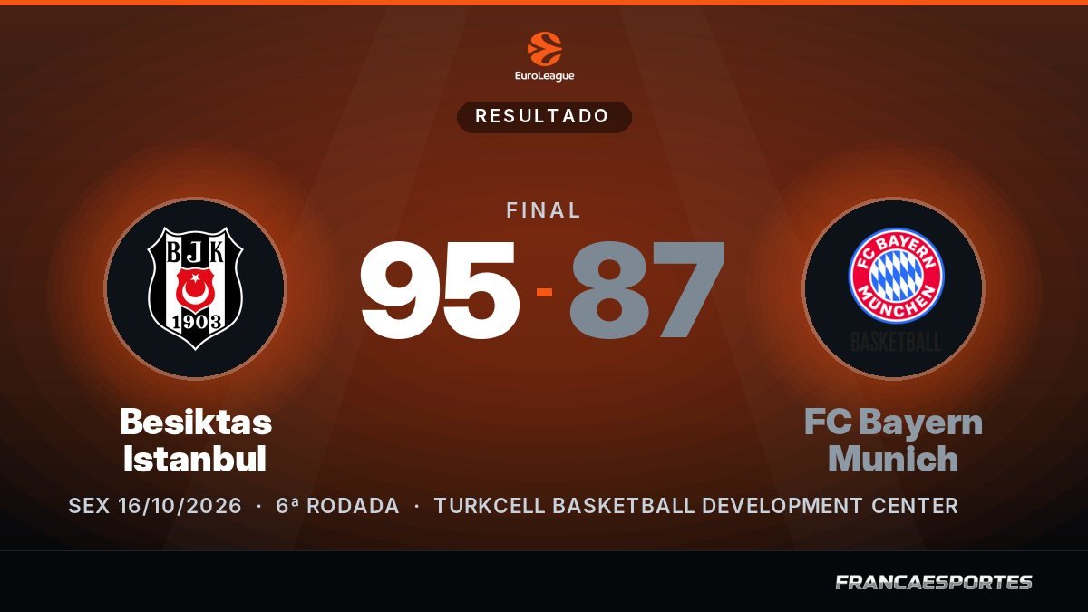 Capa com o placar final: Besiktas Istanbul 95 x 87 FC Bayern Munich (EuroLeague)