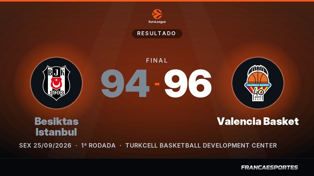 Capa com o placar final: Besiktas Istanbul 94 x 96 Valencia Basket (EuroLeague)