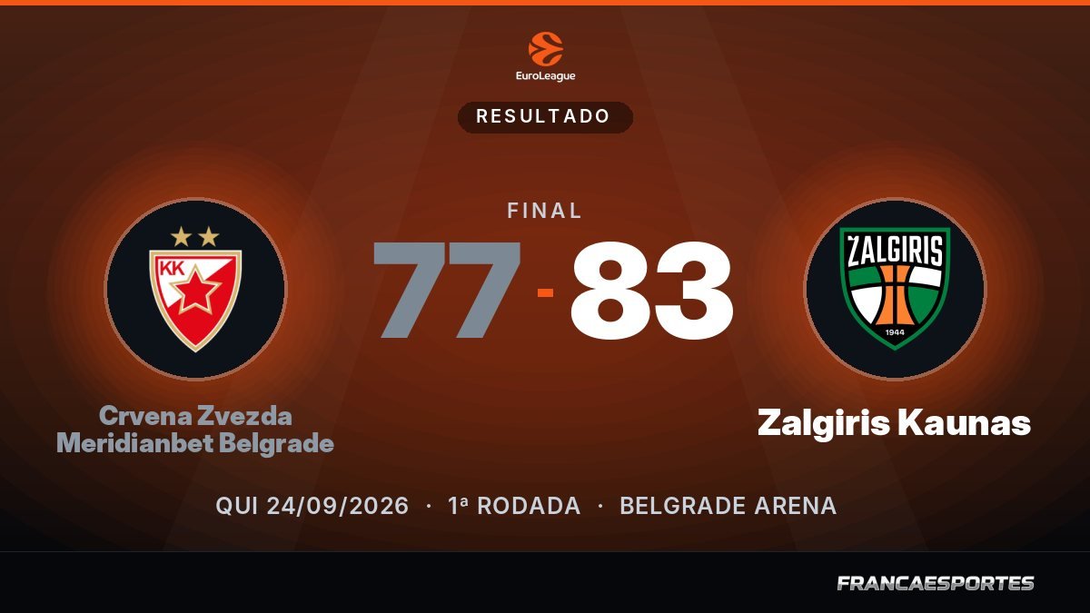 Capa com o placar final: Crvena Zvezda Meridianbet Belgrade 77 x 83 Zalgiris Kaunas (EuroLeague)