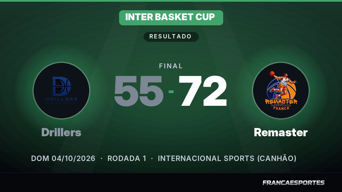 Capa com o placar final: Drillers 55 x 72 Remaster (Inter Basket Cup)