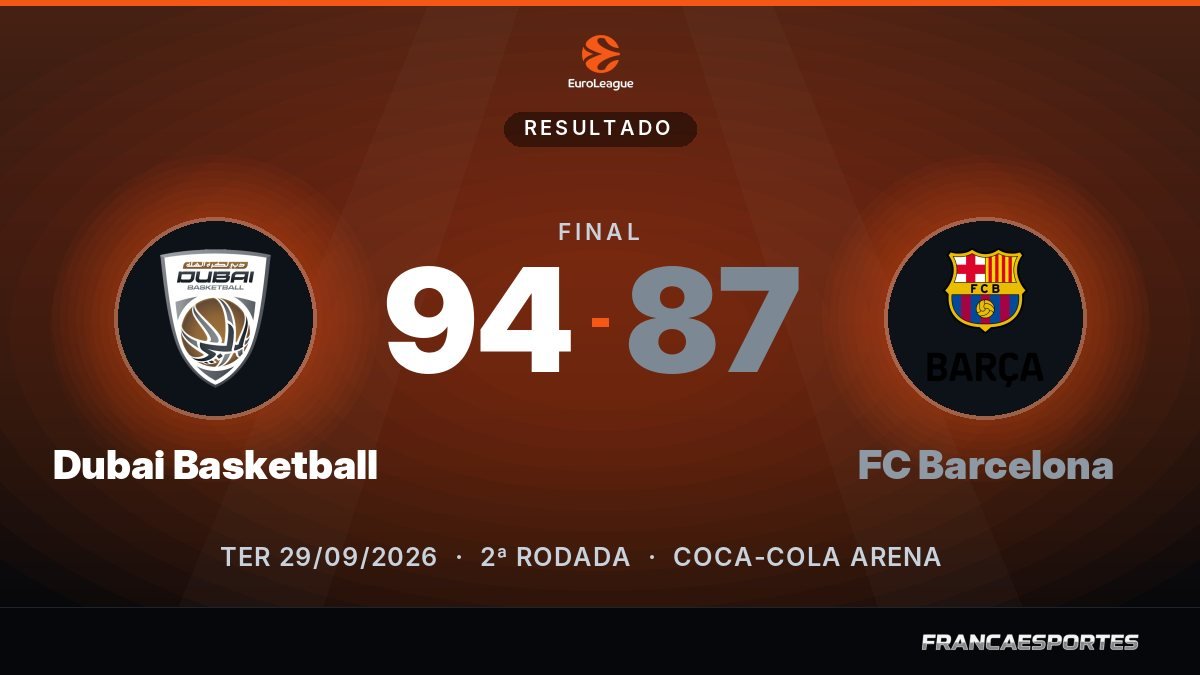 Capa com o placar final: Dubai Basketball 94 x 87 FC Barcelona (EuroLeague)