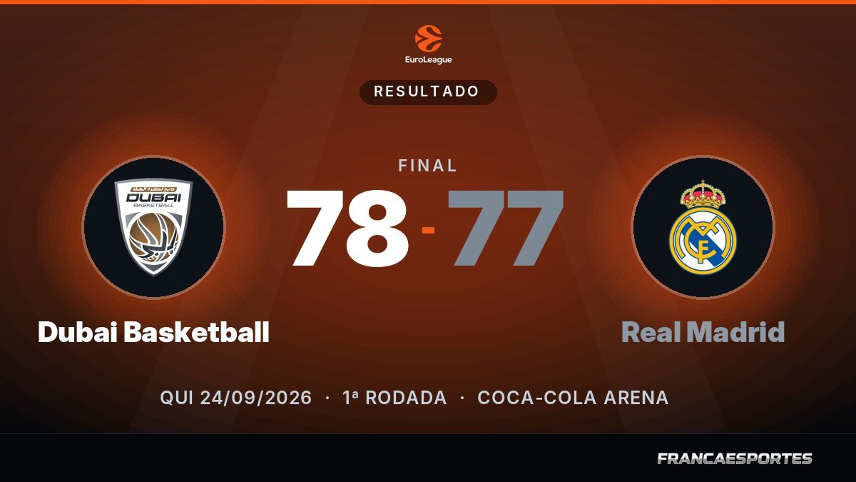 Capa com o placar final: Dubai Basketball 78 x 77 Real Madrid (EuroLeague)