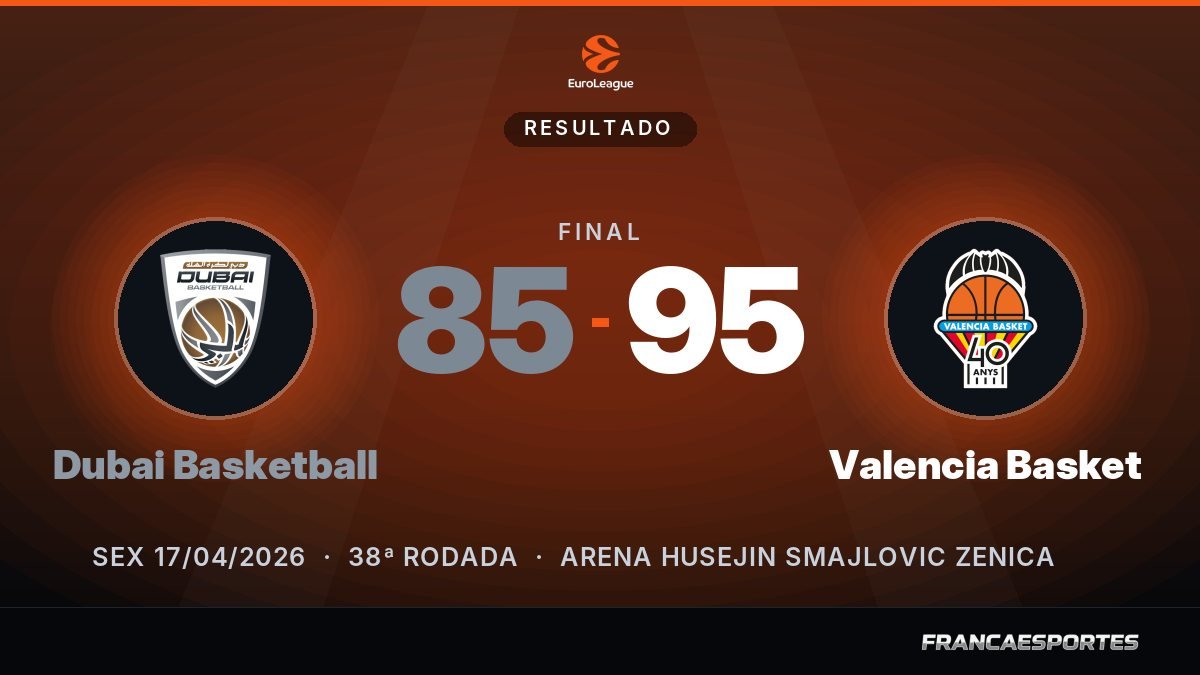 Capa com o placar final: Dubai Basketball 85 x 95 Valencia Basket (EuroLeague)