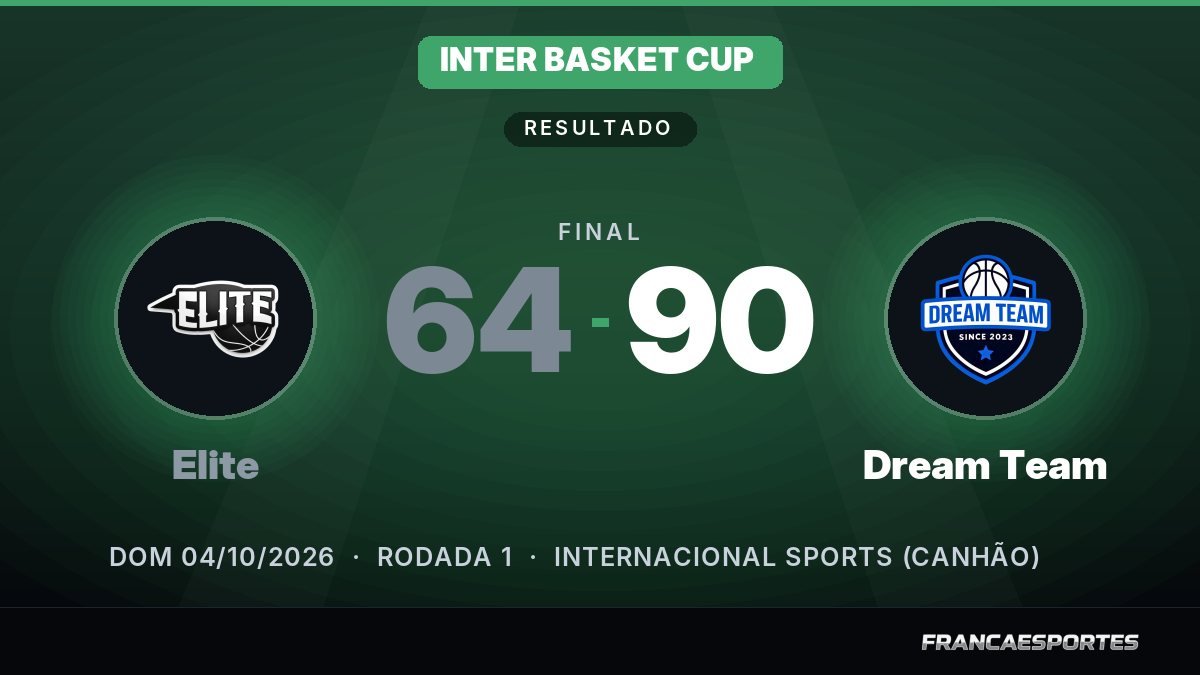 Capa com o placar final: Elite 64 x 90 Dream Team (Inter Basket Cup)