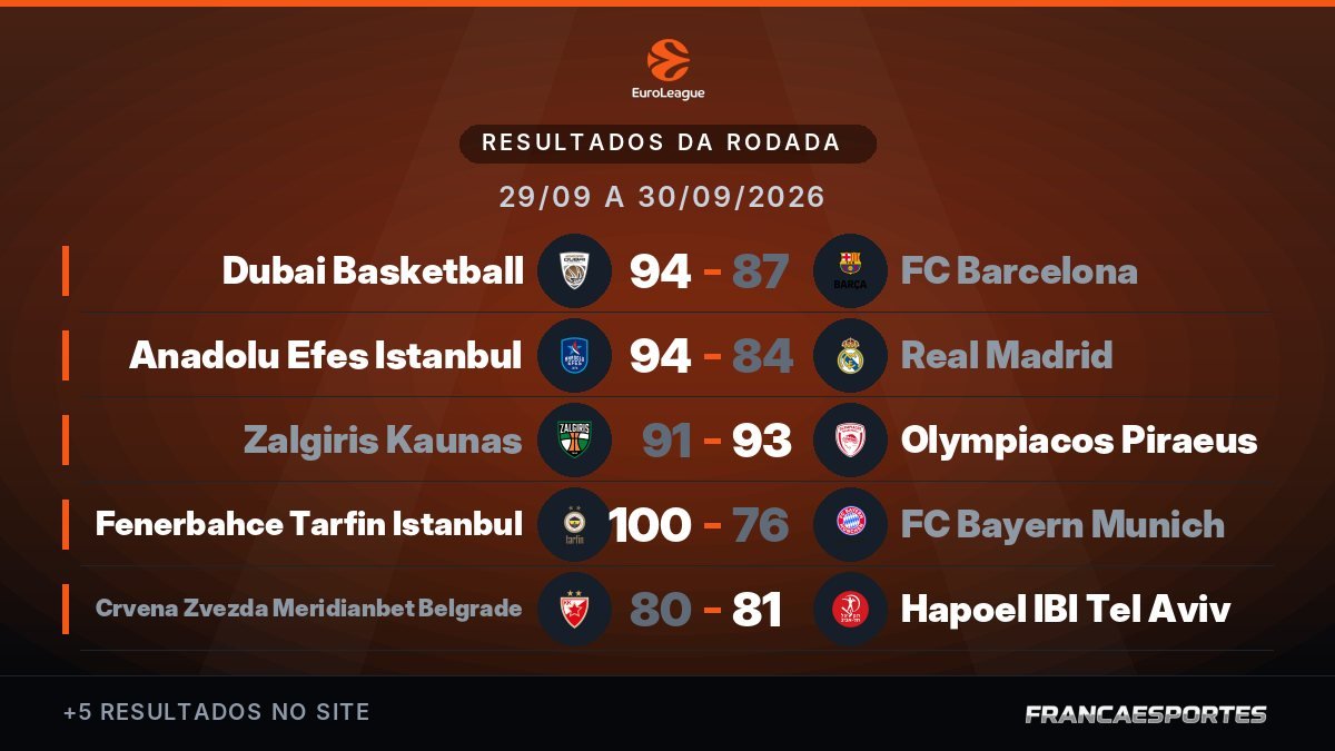 Capa com 10 resultados de 29/09