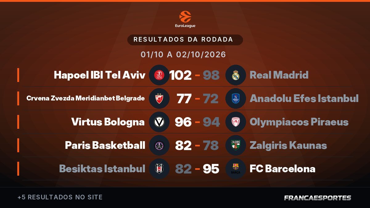 Capa com 10 resultados de 01/10