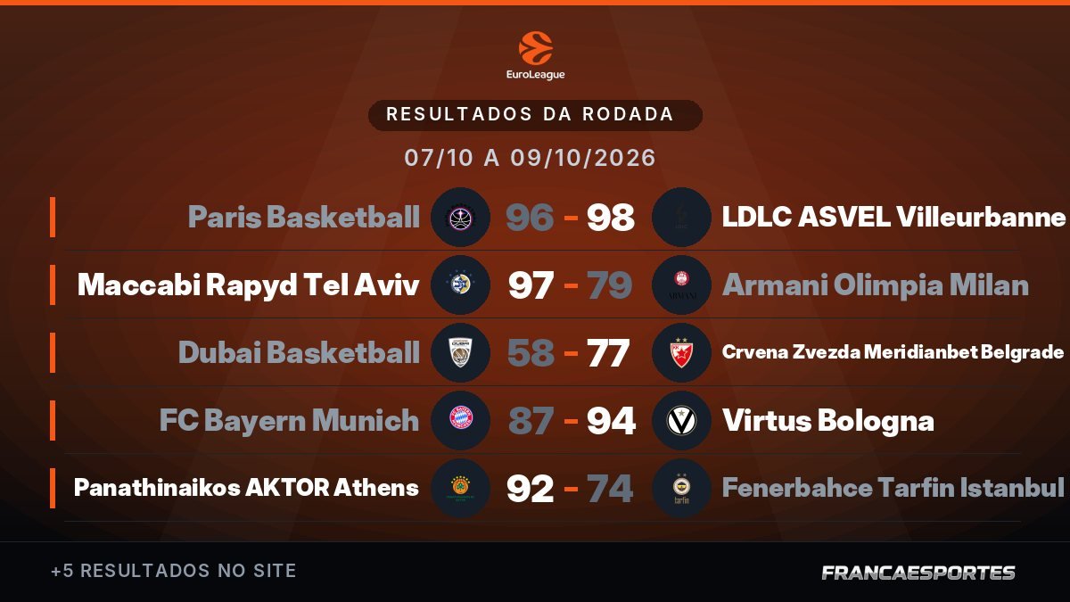Capa com 10 resultados de 07/10