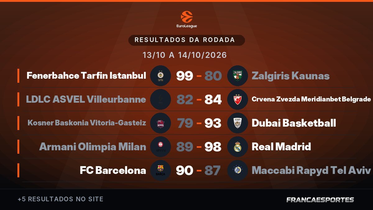 Capa com 10 resultados de 13/10