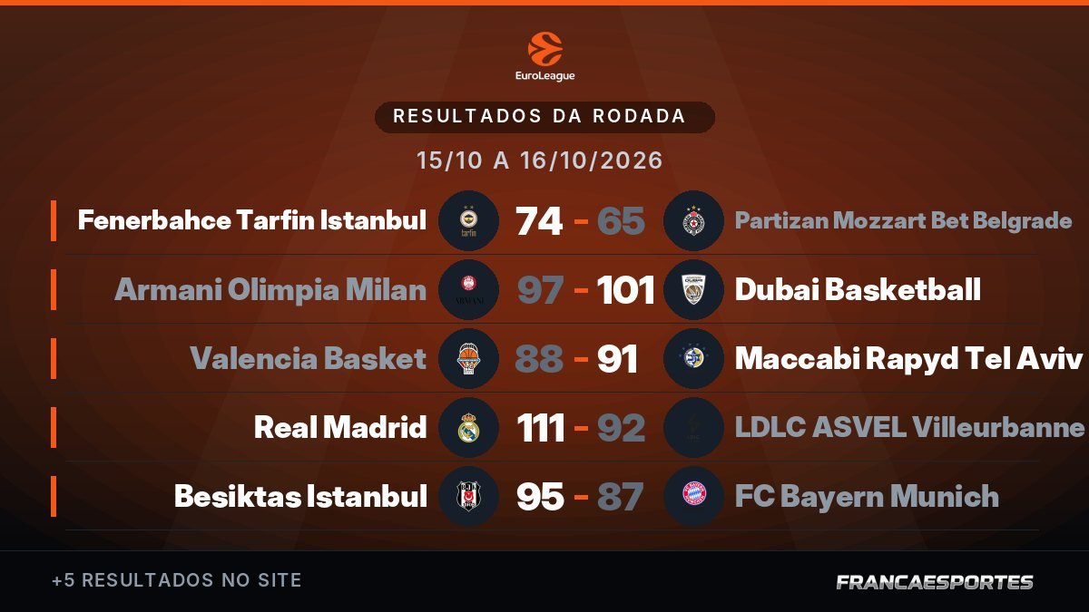 Capa com 10 resultados de 15/10