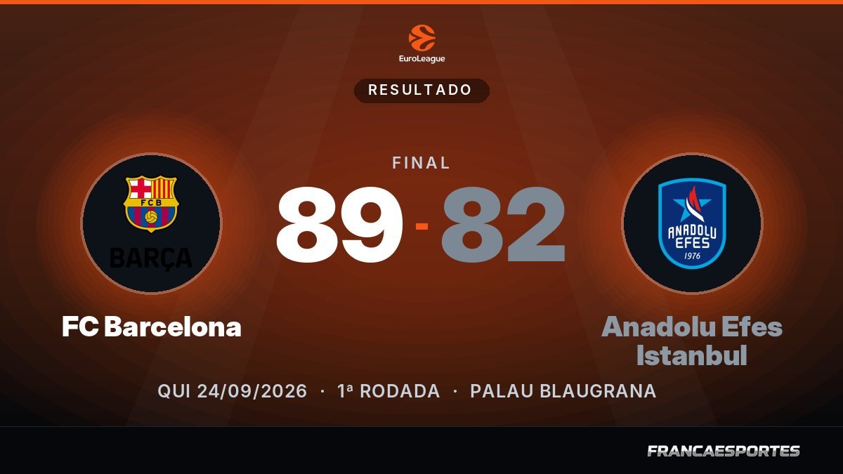Capa com o placar final: FC Barcelona 89 x 82 Anadolu Efes Istanbul (EuroLeague)