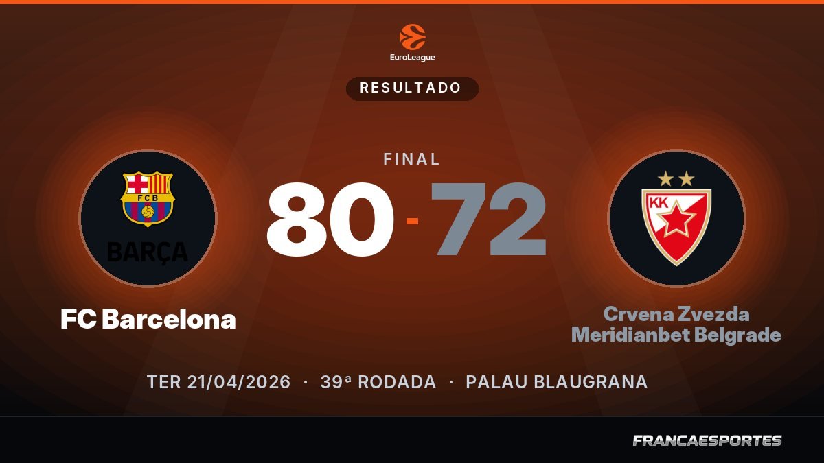 Capa com o placar final: FC Barcelona 80 x 72 Crvena Zvezda Meridianbet Belgrade (EuroLeague)