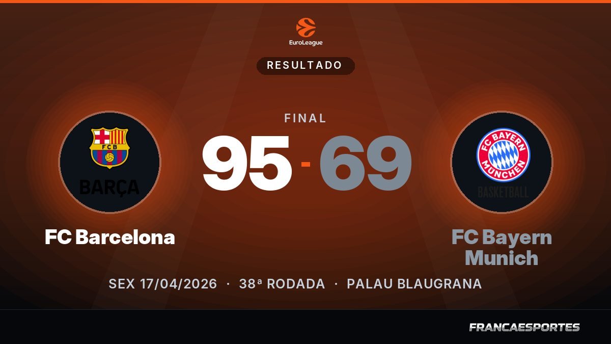 Capa com o placar final: FC Barcelona 95 x 69 FC Bayern Munich (EuroLeague)