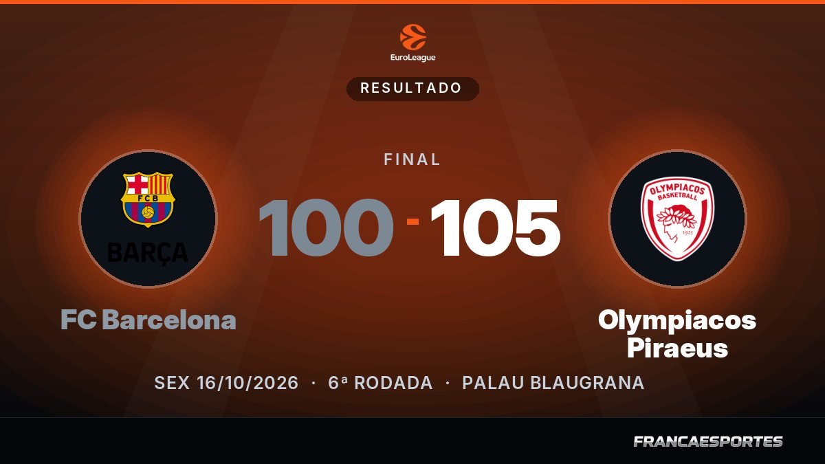 Capa com o placar final: FC Barcelona 100 x 105 Olympiacos Piraeus (EuroLeague)