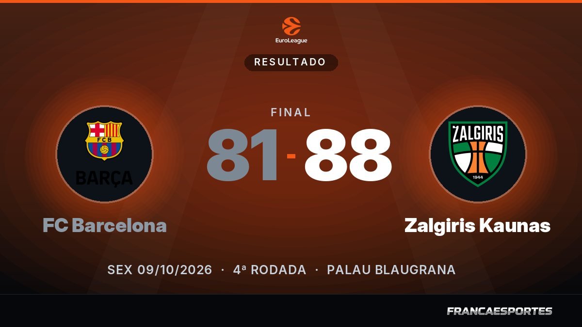 Capa com o placar final: FC Barcelona 81 x 88 Zalgiris Kaunas (EuroLeague)