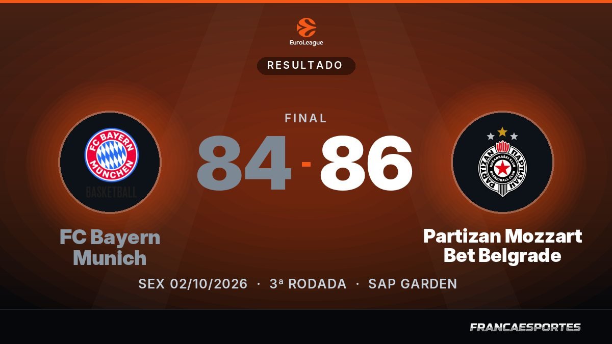 Capa com o placar final: FC Bayern Munich 84 x 86 Partizan Mozzart Bet Belgrade (EuroLeague)