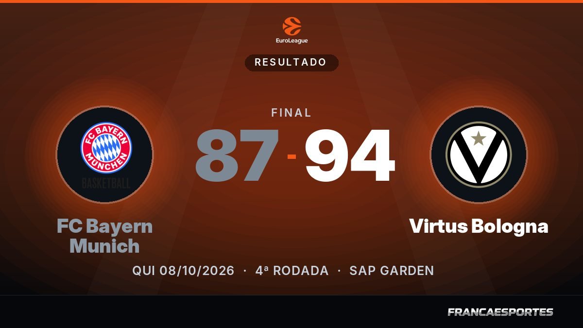 Capa com o placar final: FC Bayern Munich 87 x 94 Virtus Bologna (EuroLeague)