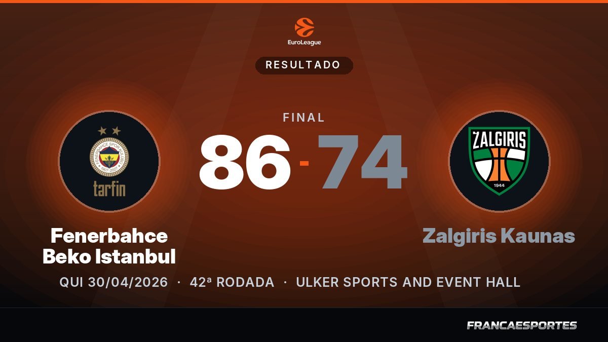 Capa com o placar final: Fenerbahce Beko Istanbul 86 x 74 Zalgiris Kaunas (EuroLeague)