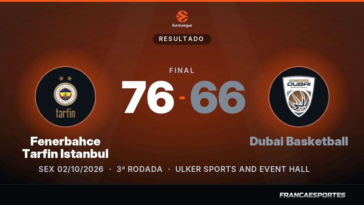 Capa com o placar final: Fenerbahce Tarfin Istanbul 76 x 66 Dubai Basketball (EuroLeague)