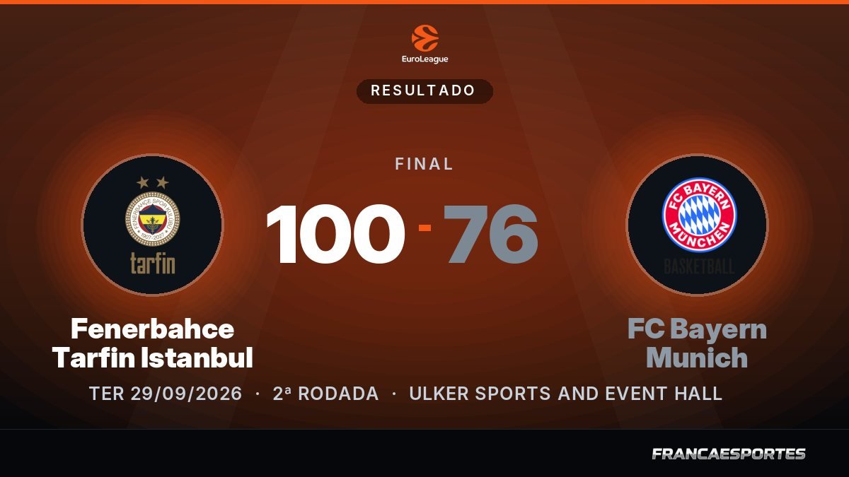 Capa com o placar final: Fenerbahce Tarfin Istanbul 100 x 76 FC Bayern Munich (EuroLeague)