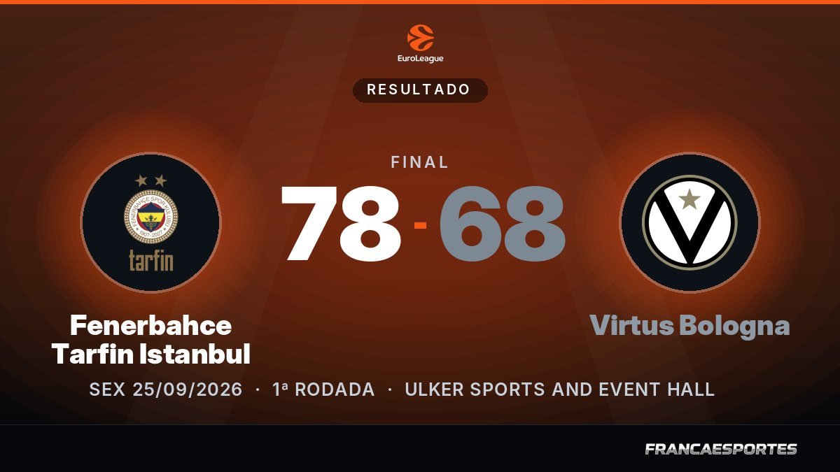 Capa com o placar final: Fenerbahce Tarfin Istanbul 78 x 68 Virtus Bologna (EuroLeague)