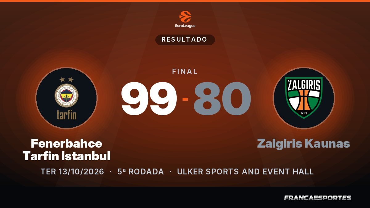 Capa com o placar final: Fenerbahce Tarfin Istanbul 99 x 80 Zalgiris Kaunas (EuroLeague)
