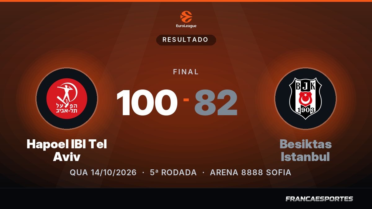 Capa com o placar final: Hapoel IBI Tel Aviv 100 x 82 Besiktas Istanbul (EuroLeague)