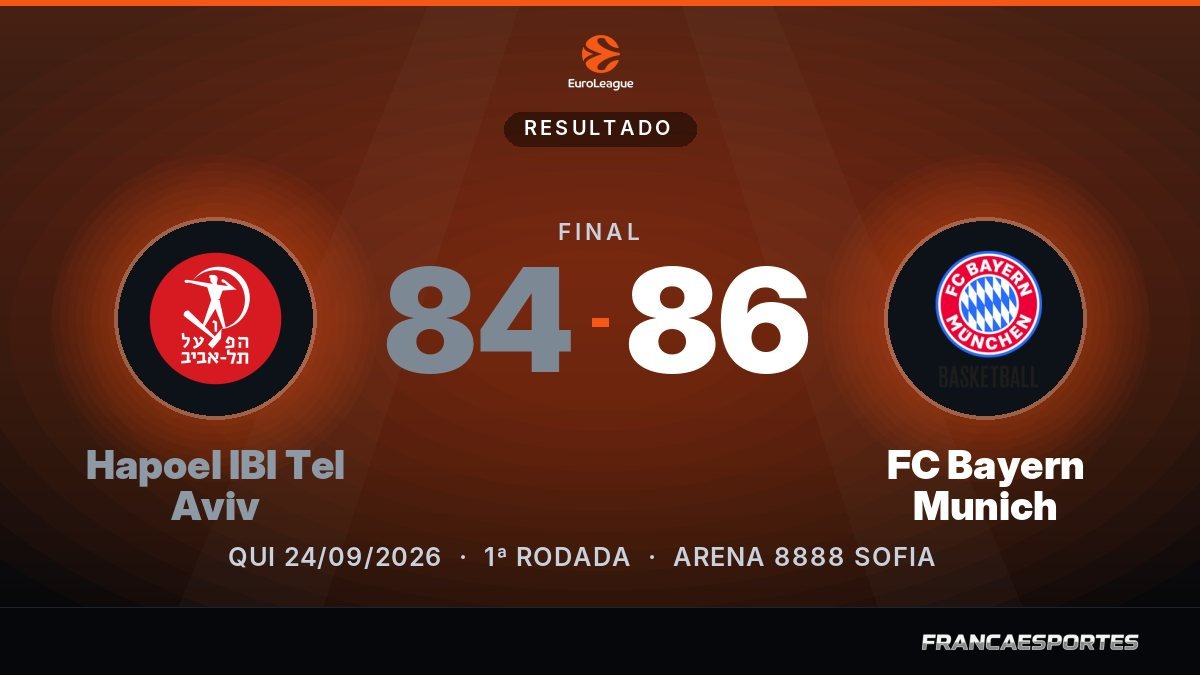 Capa com o placar final: Hapoel IBI Tel Aviv 84 x 86 FC Bayern Munich (EuroLeague)