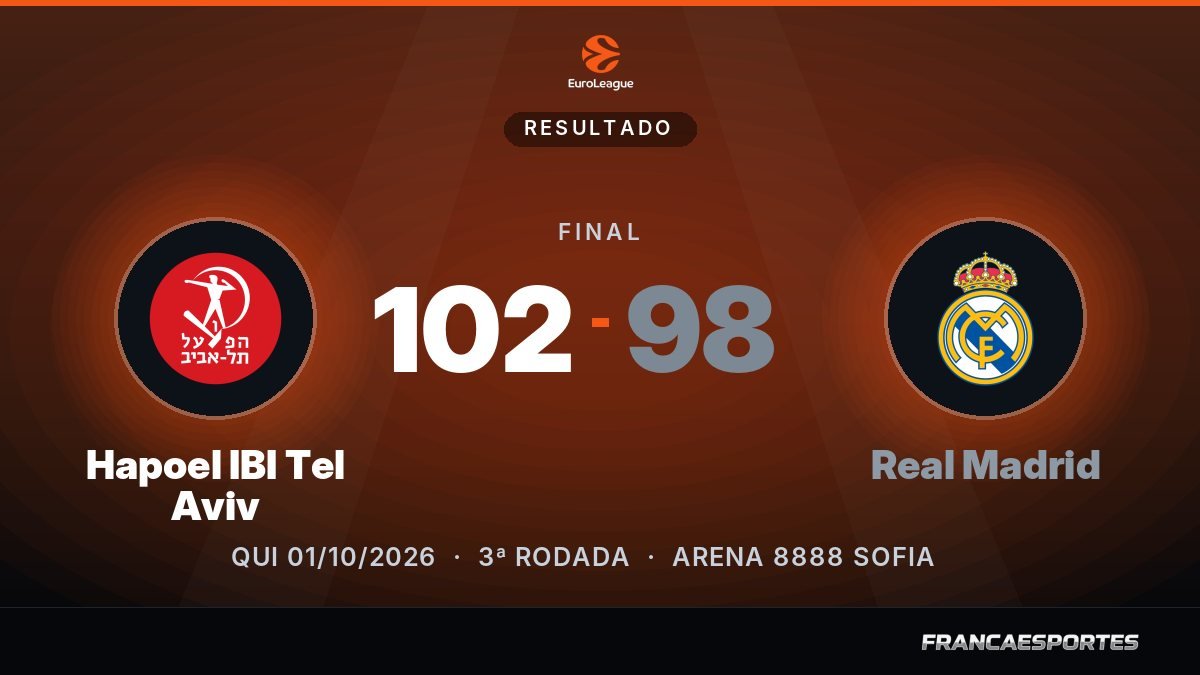 Capa com o placar final: Hapoel IBI Tel Aviv 102 x 98 Real Madrid (EuroLeague)