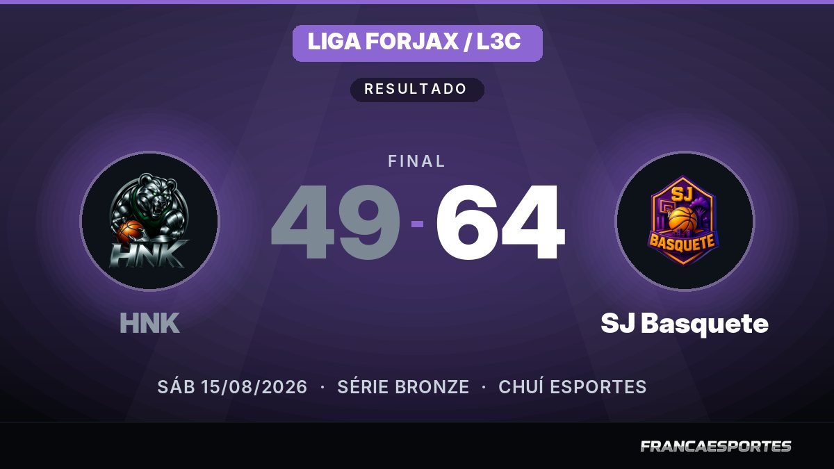 Capa com o placar final: HNK 49 x 64 SJ Basquete (Liga Forjax / L3C)