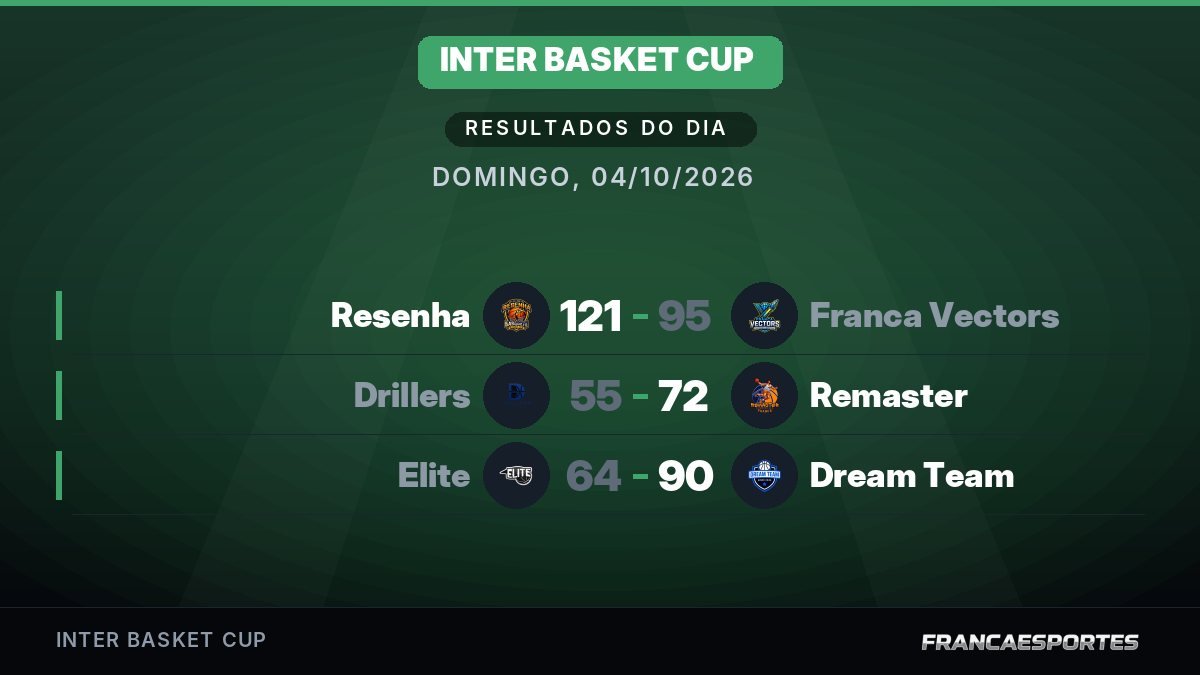 Capa com 3 resultados de 04/10