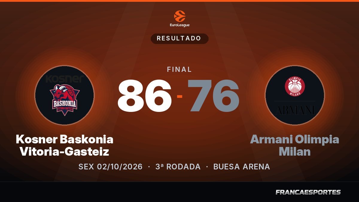 Capa com o placar final: Kosner Baskonia Vitoria-Gasteiz 86 x 76 Armani Olimpia Milan (EuroLeague)