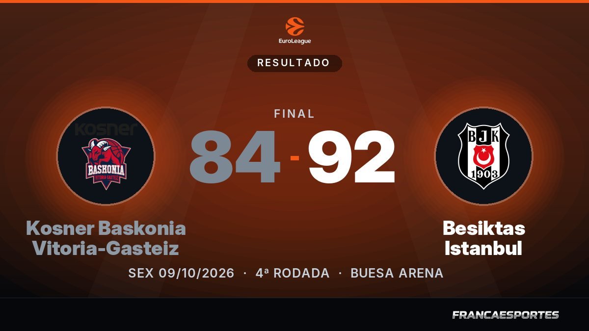 Capa com o placar final: Kosner Baskonia Vitoria-Gasteiz 84 x 92 Besiktas Istanbul (EuroLeague)