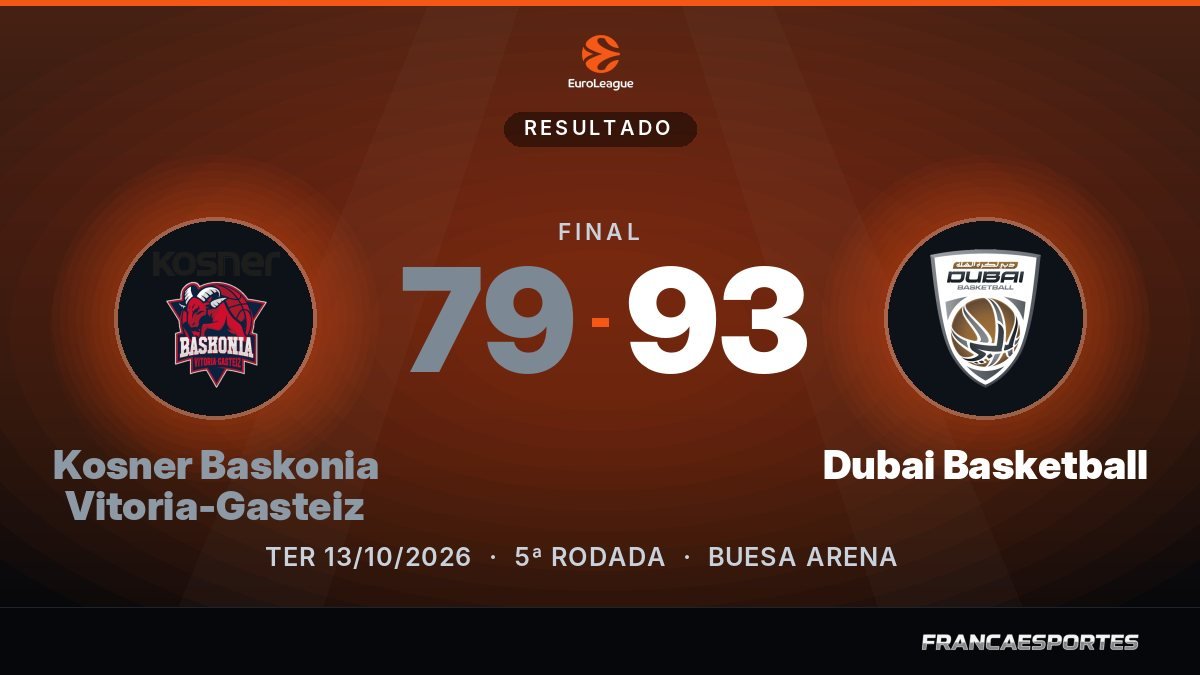 Capa com o placar final: Kosner Baskonia Vitoria-Gasteiz 79 x 93 Dubai Basketball (EuroLeague)