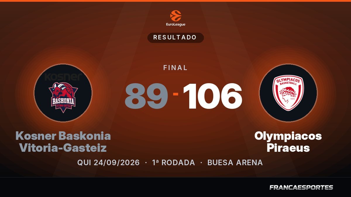 Capa com o placar final: Kosner Baskonia Vitoria-Gasteiz 89 x 106 Olympiacos Piraeus (EuroLeague)