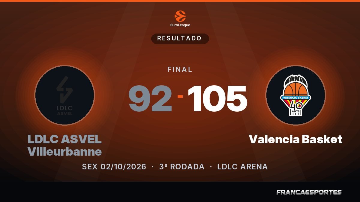 Capa com o placar final: LDLC ASVEL Villeurbanne 92 x 105 Valencia Basket (EuroLeague)